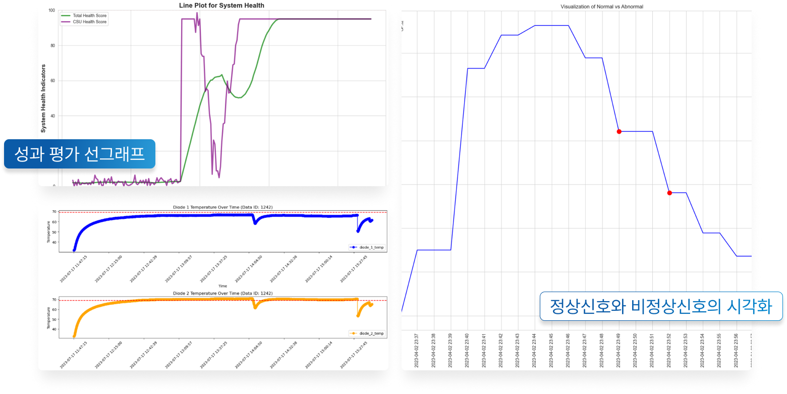 제조 AI - 설비이상탐지 및 고장예측 이미지