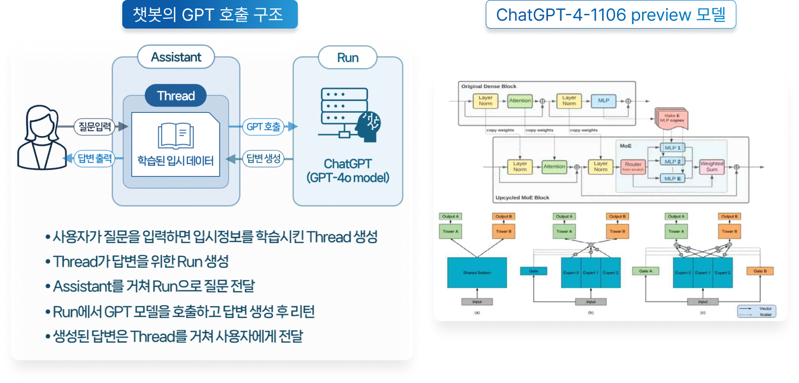 질의응답(Q/A) 챗봇