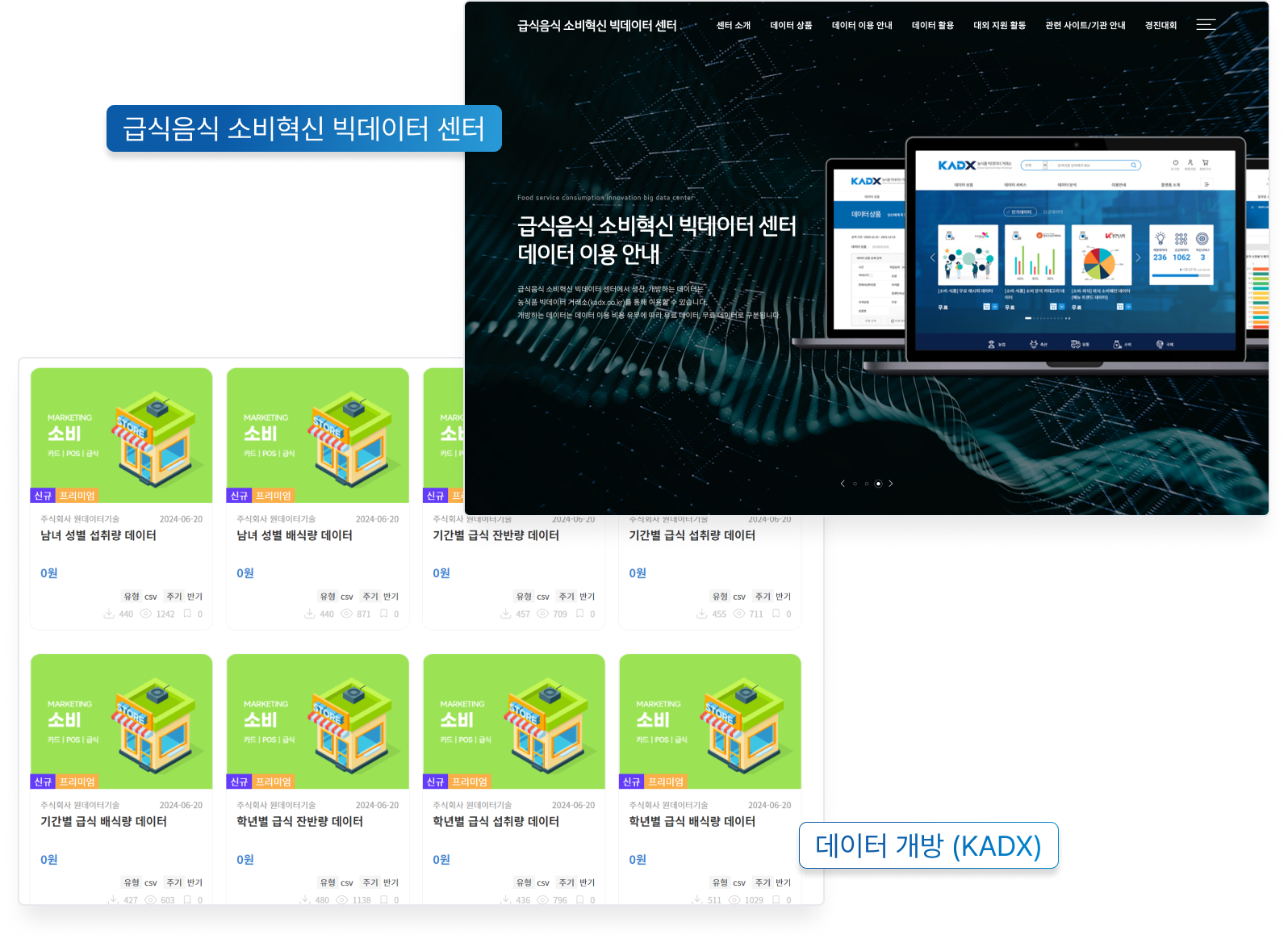 급식음식 소비혁신 서비스 이미지